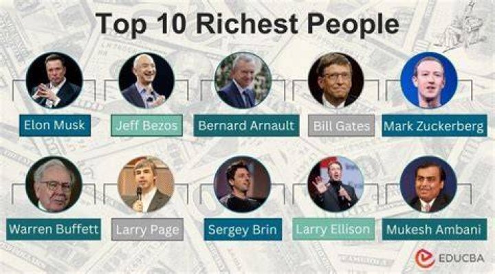 2020 Top 10 Richest People in Jersey and their net worths Top Most 10