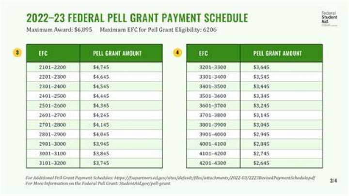 2324 Pell Chart Pdf