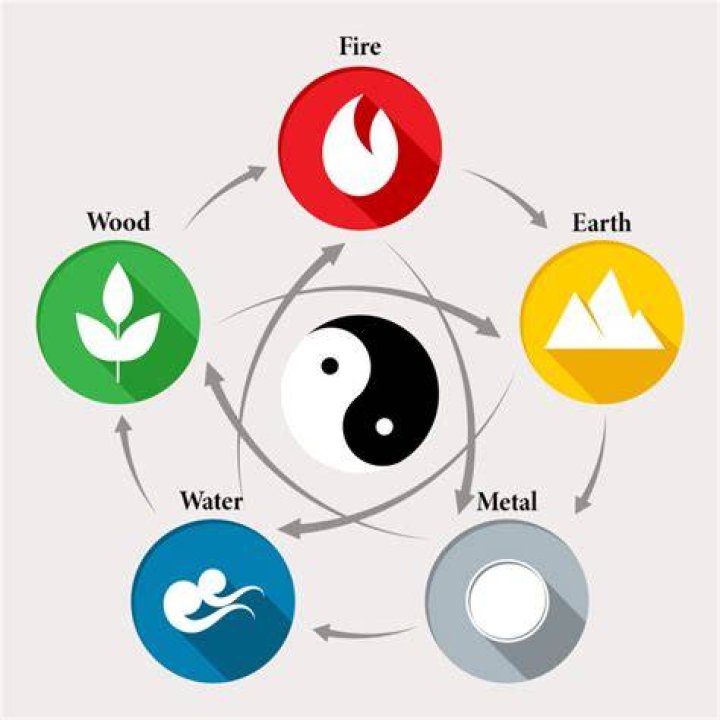 5 Elements Named in Honor of Notable Scientists Discover Magazine