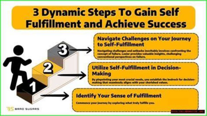 A Journey Of Talent, Success, And Personal Fulfillment
