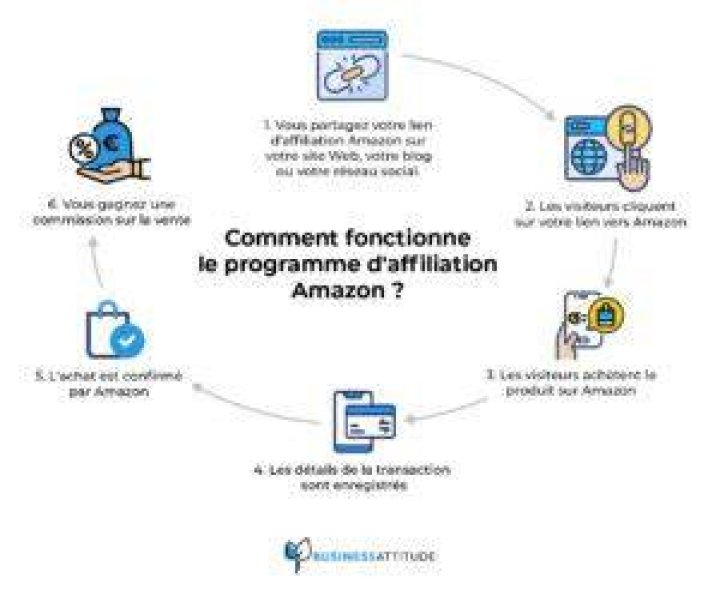 Affiliation sur Amazon 🥇 Comment gagner de l&rsquo;argent avec