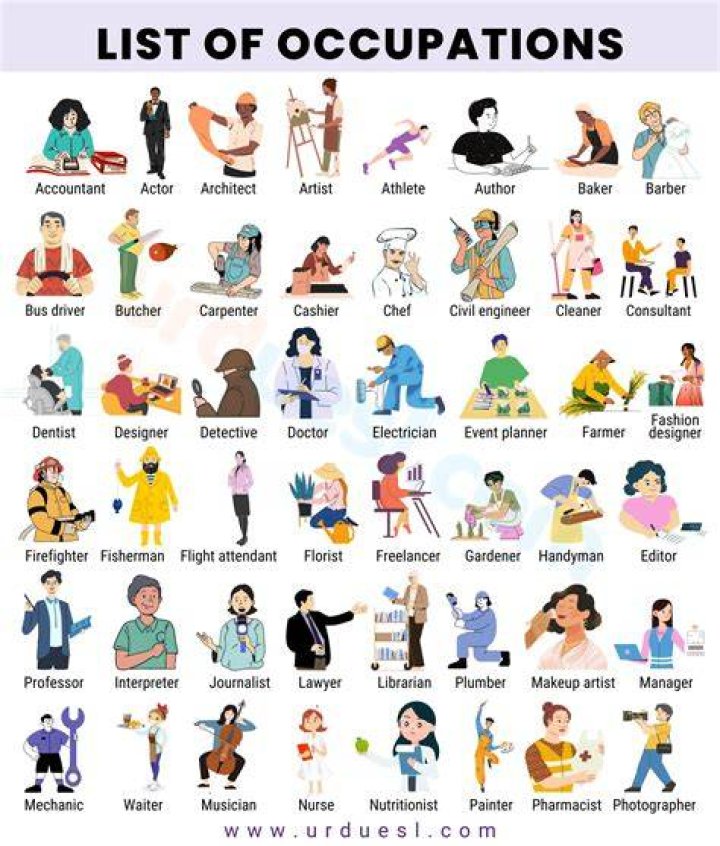 All jobs &Information