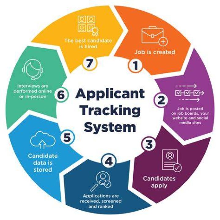Applicant Tracking System ATS Recruiting Software Talent Pathway