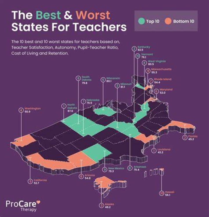 Best States for Teachers, As by Educators
