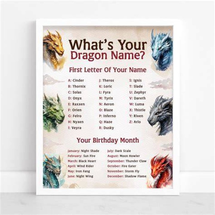 Blank What&rsquo;s your Dragon Name? For the new Snap the Dragon Scentsy