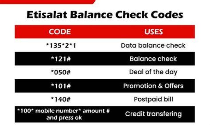 Check Etisalat Balance in UAE New Data Check Code Updated