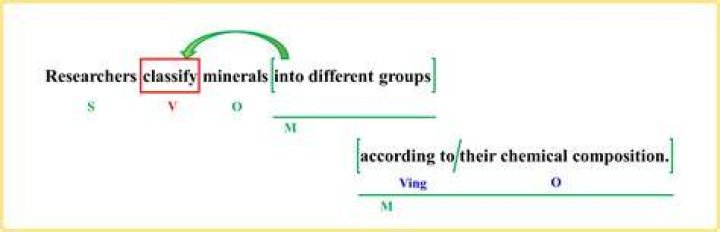 Classify