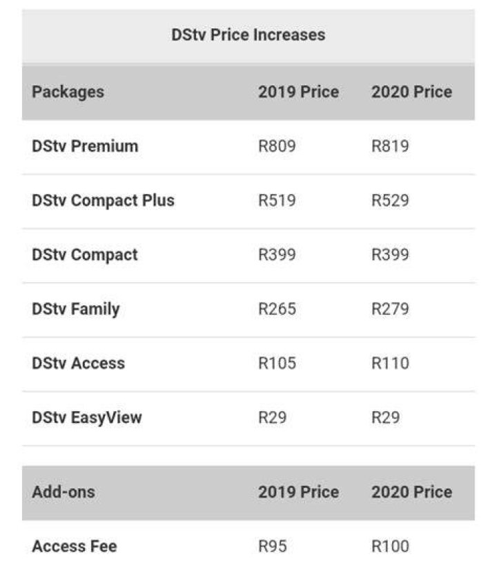 DSTV Price Increase 2020 Here&rsquo;s What You&rsquo;ll Be Paying