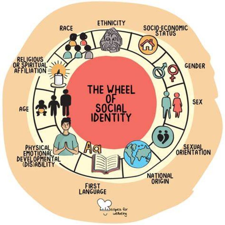 Exploring Identity, Representation, And Social Justice