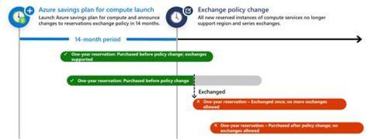 Exploring Meijer&rsquo;s Exchange Policy On Diapers A Guide To Saving Money