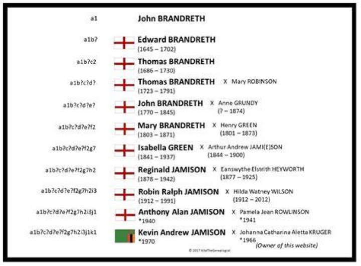 Gyles Brandreth Family Tree Latest In Bollywood News
