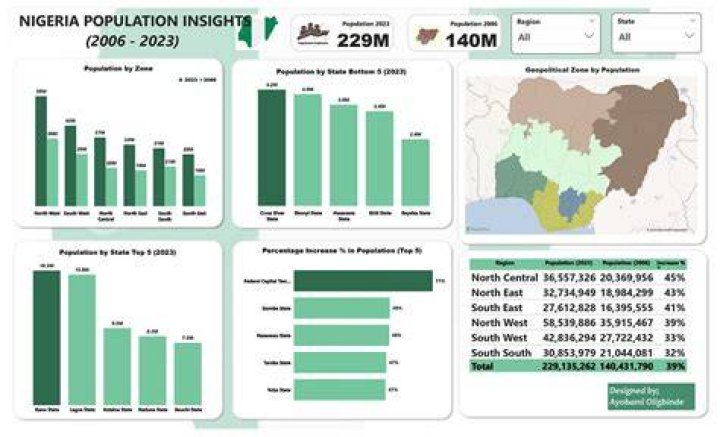 Hope for Nigeria The Demographics of Nigeria Hope for Nigeria