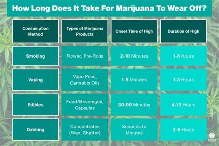 How Long Does It Take?