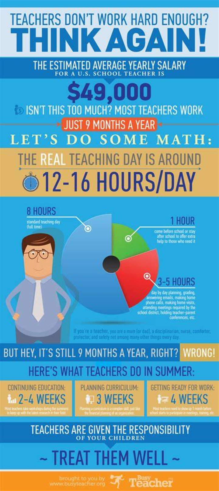 How many hours do teachers work on average? World Economic Forum