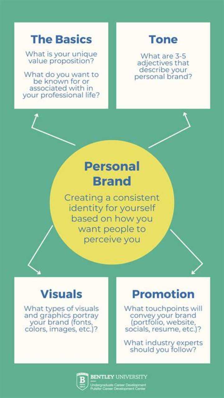 How to Create a Personal Net Worth Statement [Free Template]
