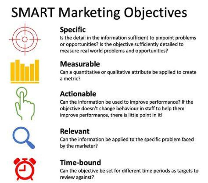 How to create objectives with restricted visibility?Q&A Profit.co