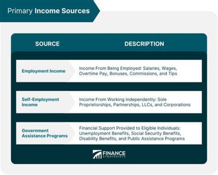 Income Sources And Financial Journey