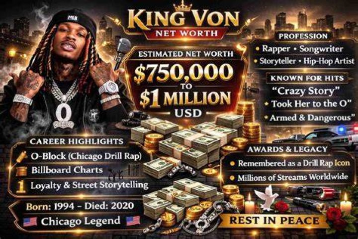 King Von Net Worth How Rich Was The Chicago Rapper?