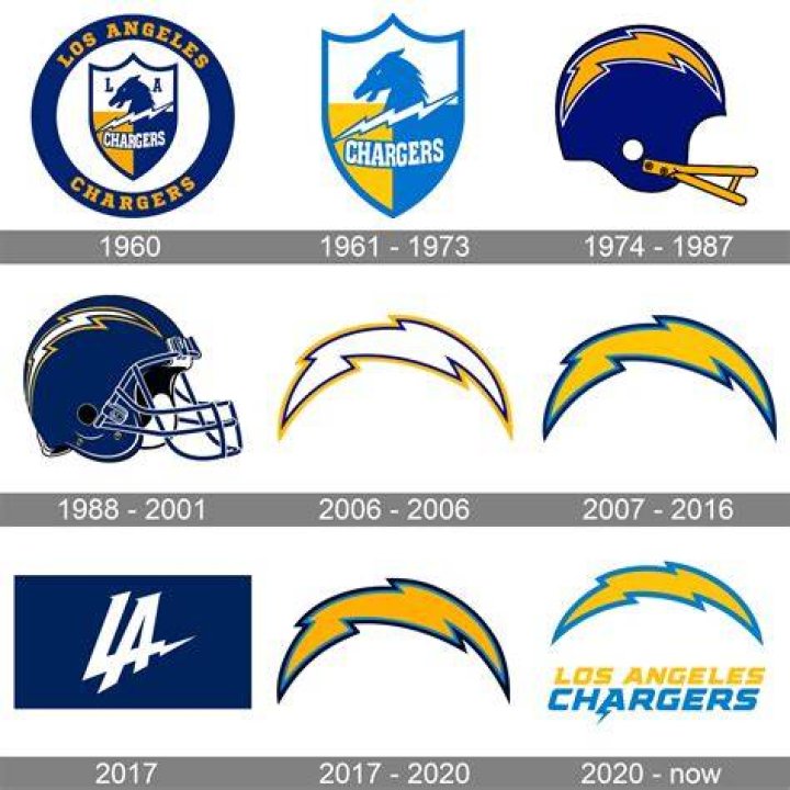 Los Angeles Chargers' Austin Ekeler RB NFL Fantasy Data & Stats