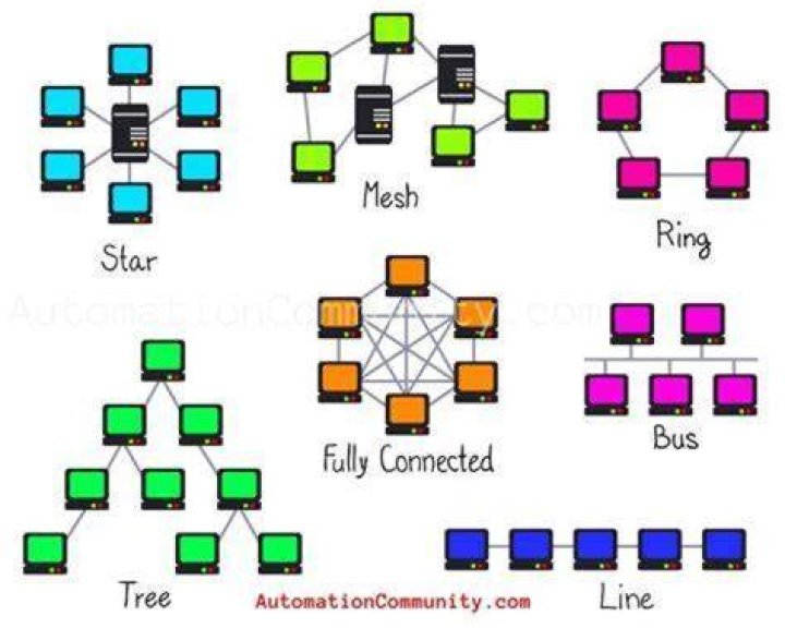 Network Connections For Optimal Dante Traffic