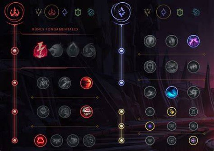 Nidalee Jungle S10 Build, runes et stuff Guide LoL Breakflip