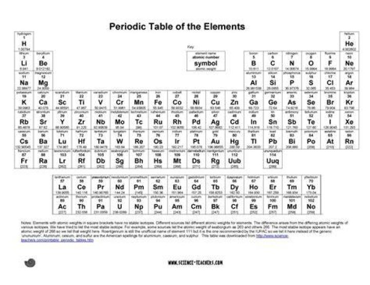 periodic table of elements printable flashcards chemistry periodic