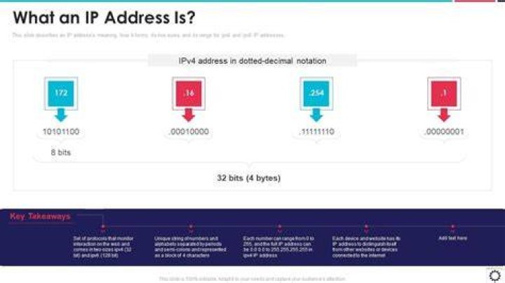PPT IP Address and PowerPoint Presentation, free download