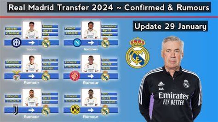 Real Madrid Transfer News Roundup Liverpool want Aurelien Tchouameni