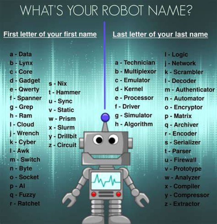 Robot Name Generator Robot name generator, Name generator, Best