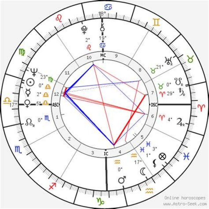 Ruth Kearney Birth Chart Aaps.space