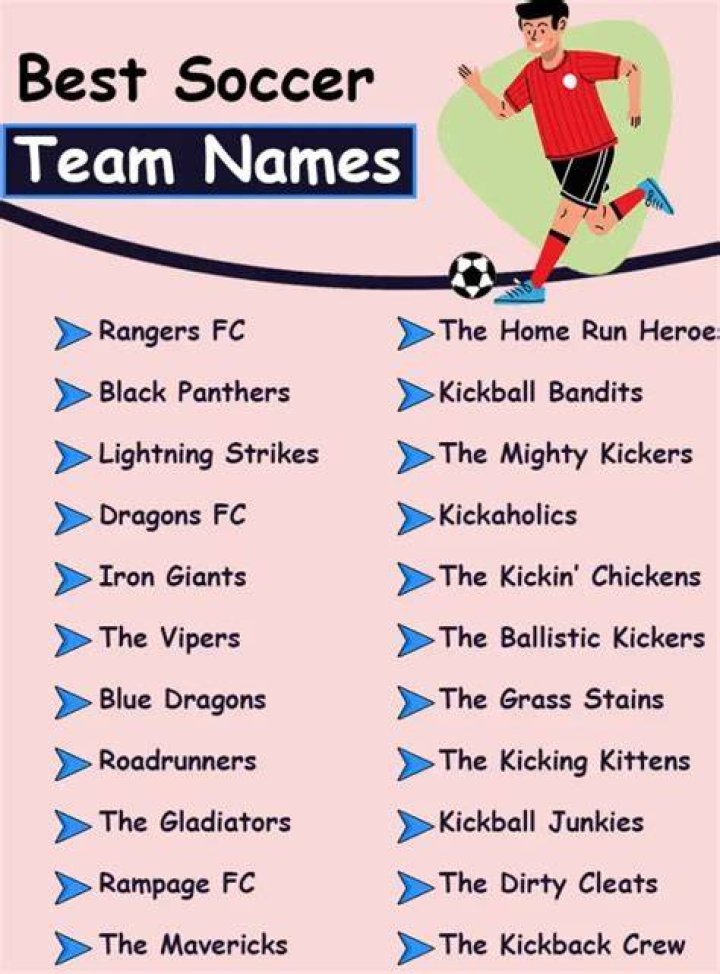 Soccer Team Names 400+ Good Football Team Names