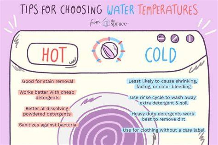 The Best Washing Machine Temperature for Laundry