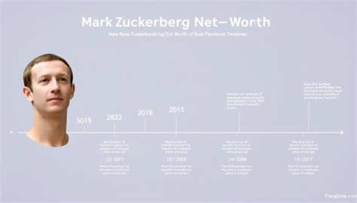 The net worth of Mark Paul Gosselaar estimated to be 13 million as of