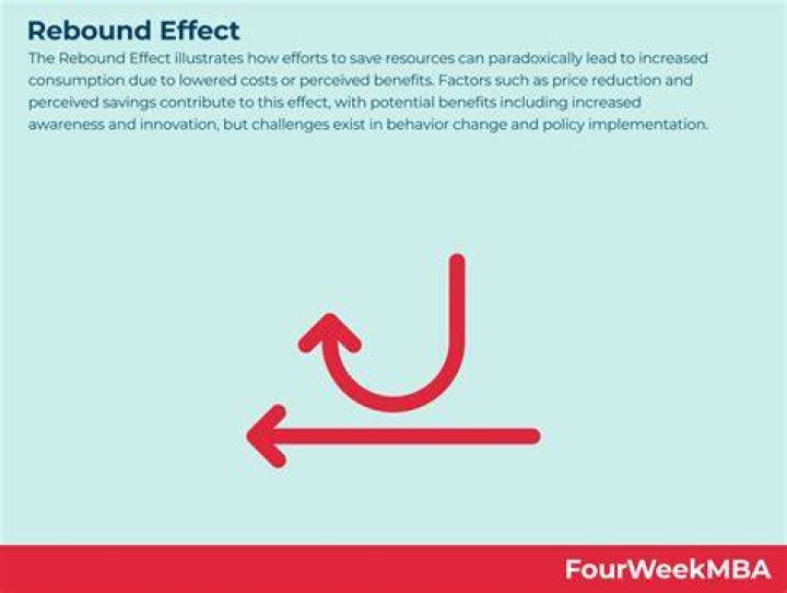 The Rebound Effect Muscle & Fitness