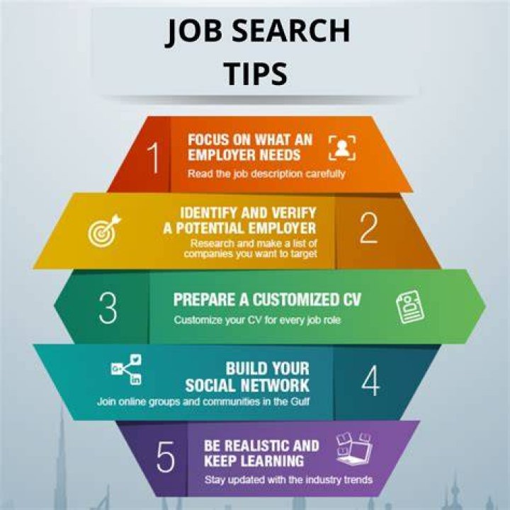 Tips for the Online Job Search Mentor Public Library