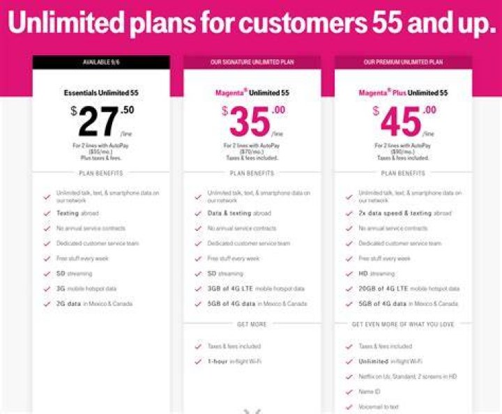 TMobile's New DIGITS is the Latest 1Number to Rule Them All Idea