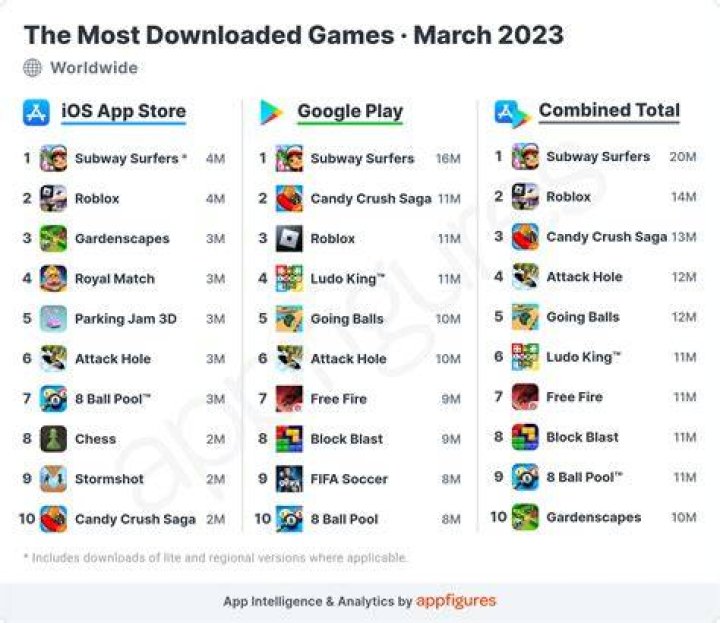 Top 10 games That Don't Need Wifi or Best Offline Games Ever