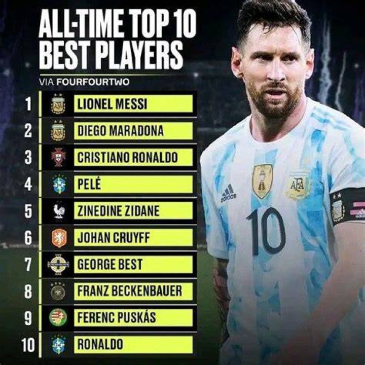 Top 10 , The Best Players in the World 2016 Fastest football player