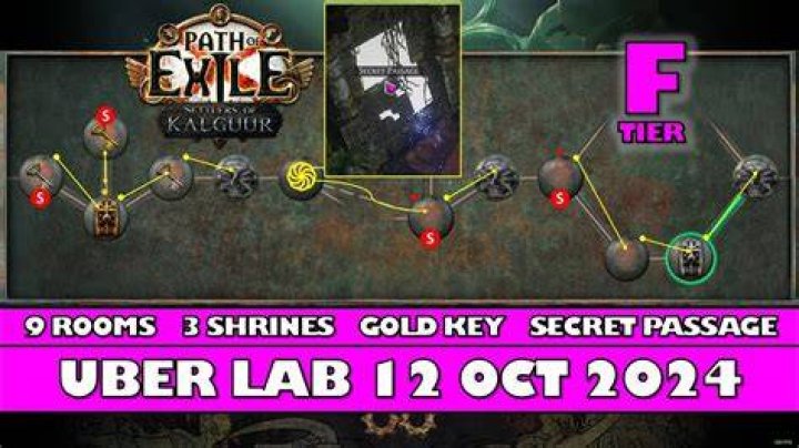 Uber Lab Farming Guide Path of Exile (Outdated) YouTube