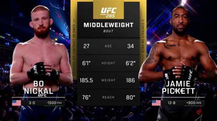Unveiling Jamie Pickett's UFC Dominance: A Comprehensive Guide