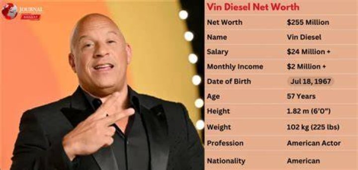 Vin Diesel Net Worth Net Worth Lists