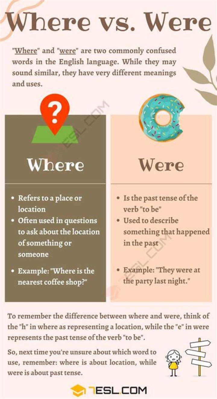 Was / Were To Be in Past Tense Woodward English