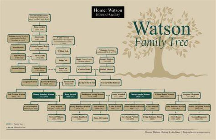 Watson family eager to finally watch Anton and No. 1 Gonzaga in person