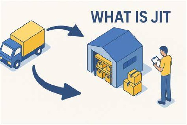 What is JIT? What Does it Mean? Totes Newsworthy