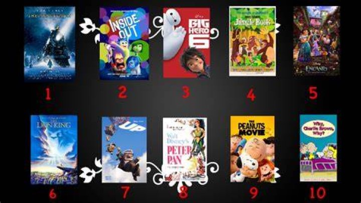 When Will Your Favorite Movies Premiere?