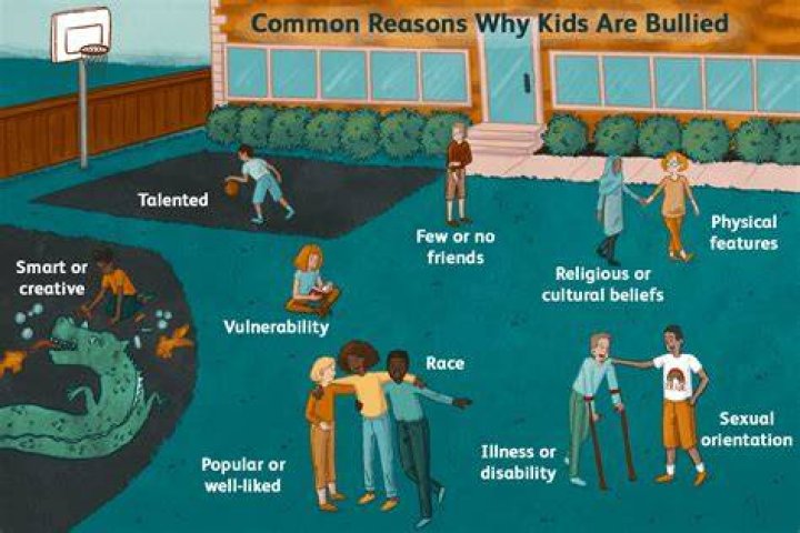 Why do some kids bully others? There is no allpurpose answer