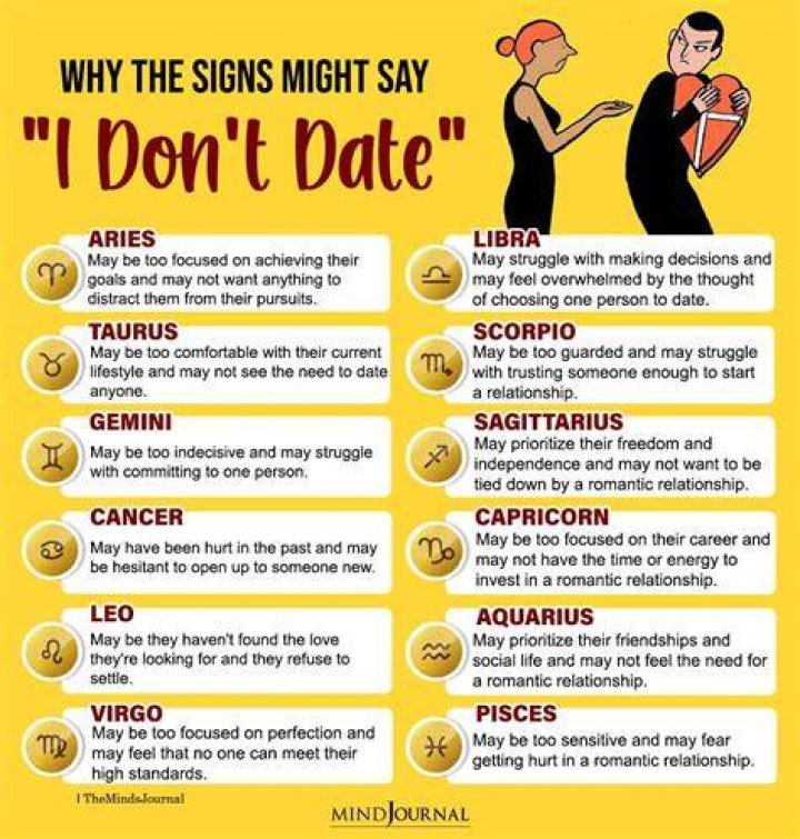 Why Each Zodiac Sign Is Dangerous Zodiac signs months, Zodiac sign